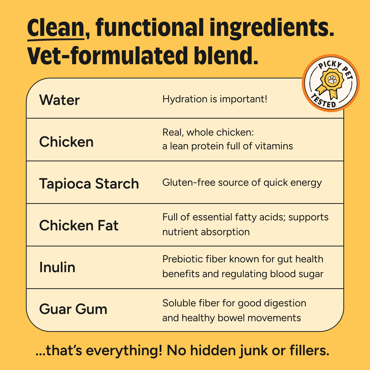 JoyFull Happy Guts Duo prebiotic treats and probiotic packets for dogs – photo 2 of 8
