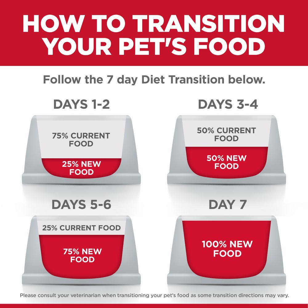 Hill's Science Diet Adult Perfect Weight Chicken Recipe Dry Dog Food Bag – alternate view 4