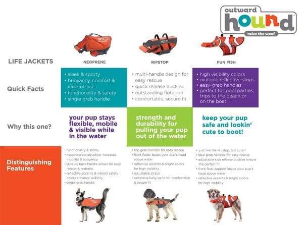 Fun Fish Dog Life Jacket Outward Hound – photo 3 of 4