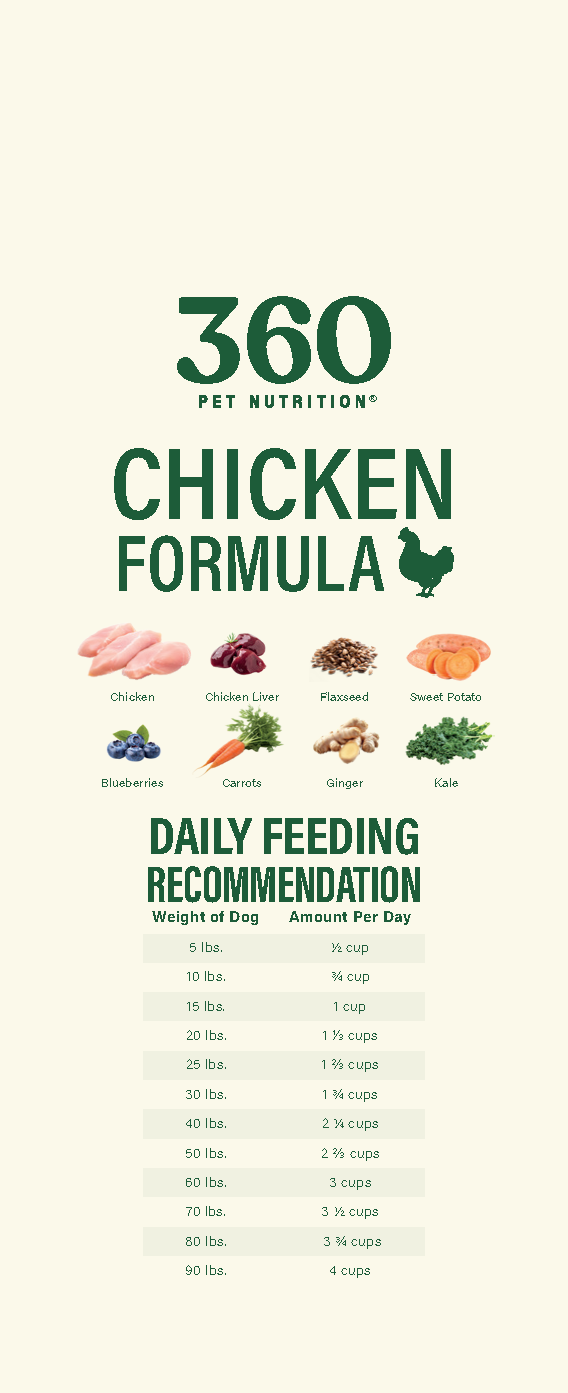 360 Pet Nutrition Chicken Freeze-Dried Raw Complete Meal – photo 12 of 21