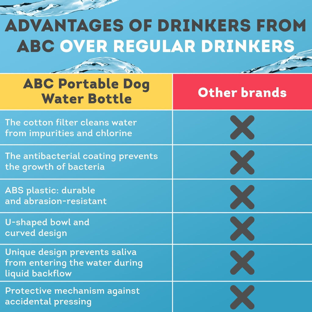 Portable Dog Water Bottle Dispenser 12 oz with Filter – photo 8 of 9