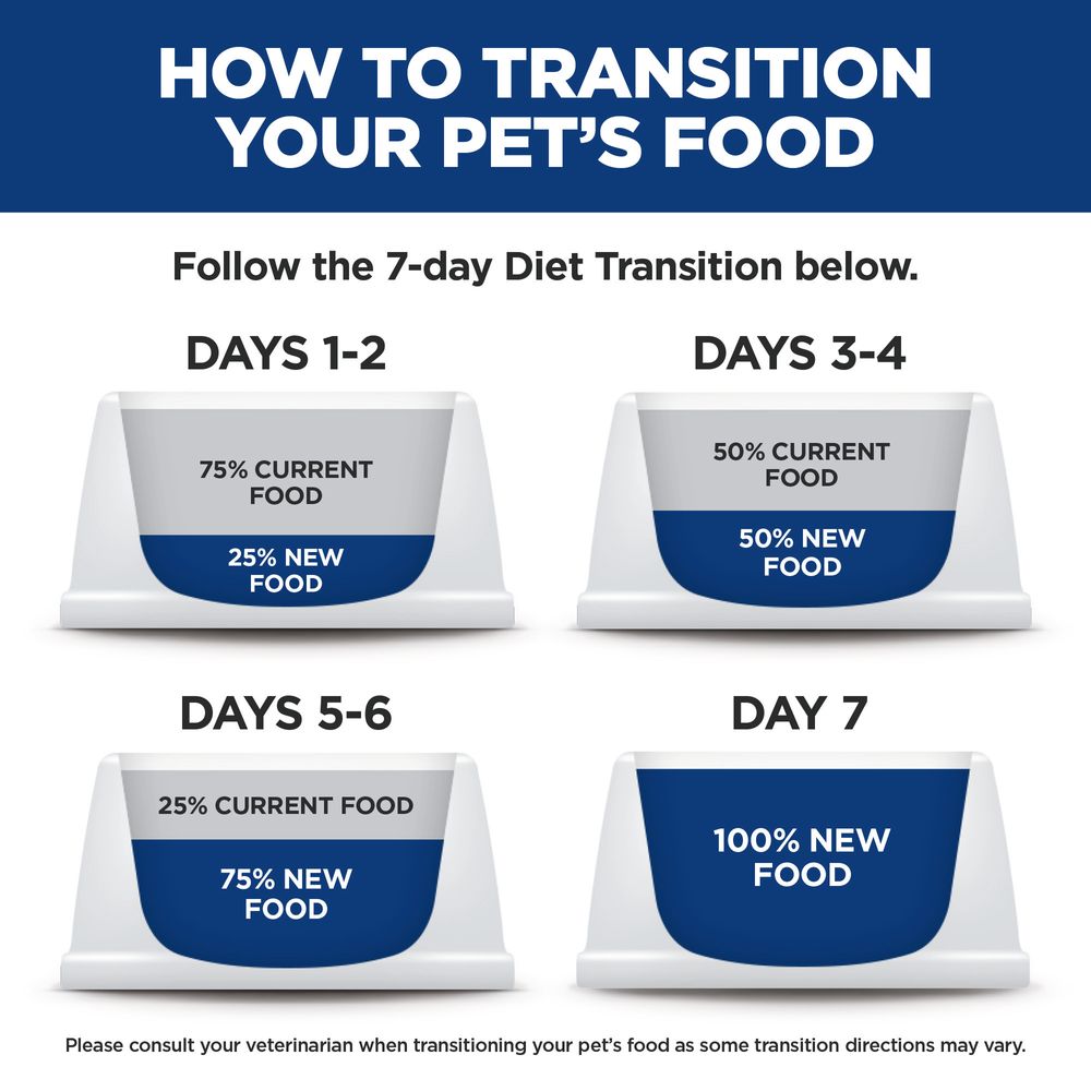 Hill's Science Diet Sensitive Stomach & Skin Food – alternate view 3