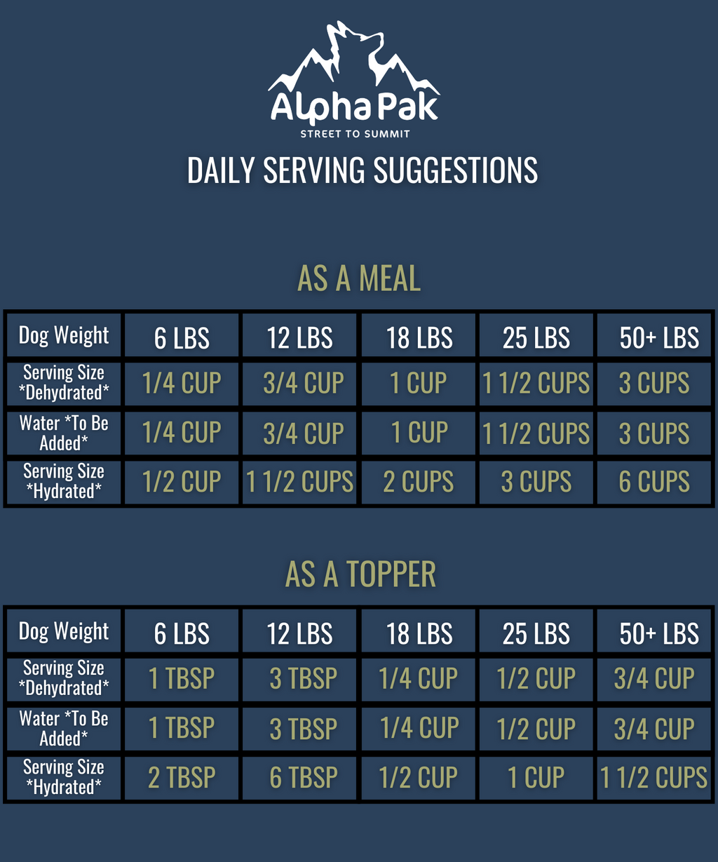 Freeze-Dried Raw Beef Dog Food – Single Ingredient – alternate view 5