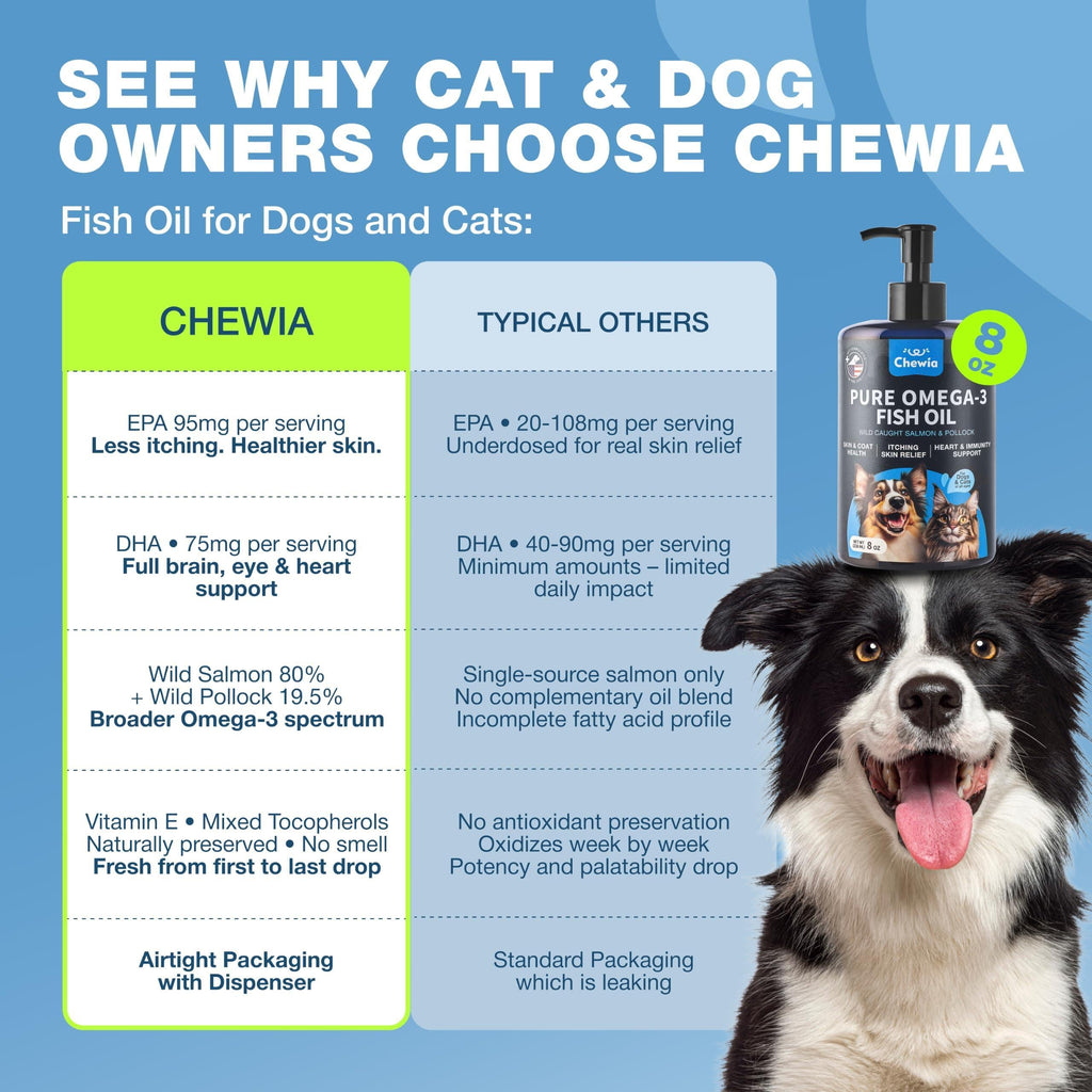 Omega 3 fish oil supplement for dogs and cats, bottle with salmon illustration