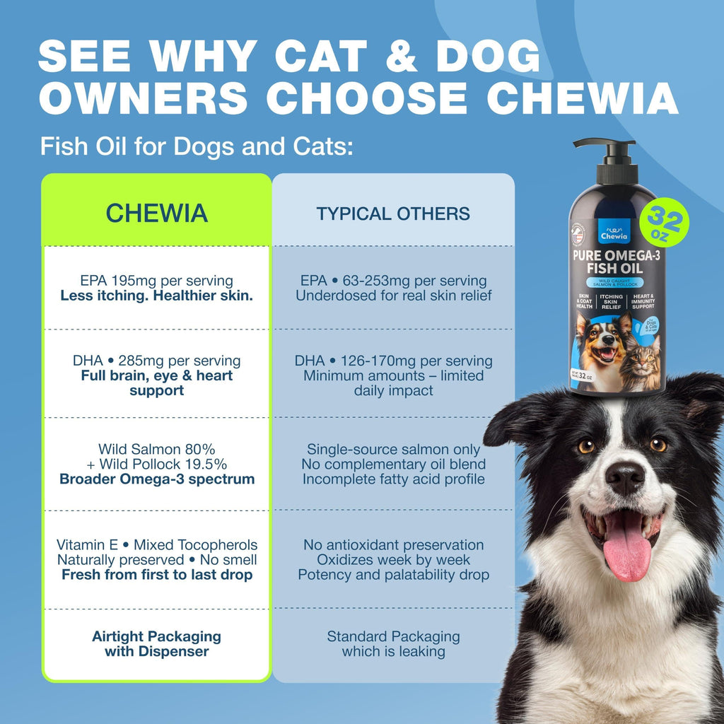 Fish Oil for Dogs & Cats – Skin & Coat Support, Omega 3-6-9 – alternate view 6