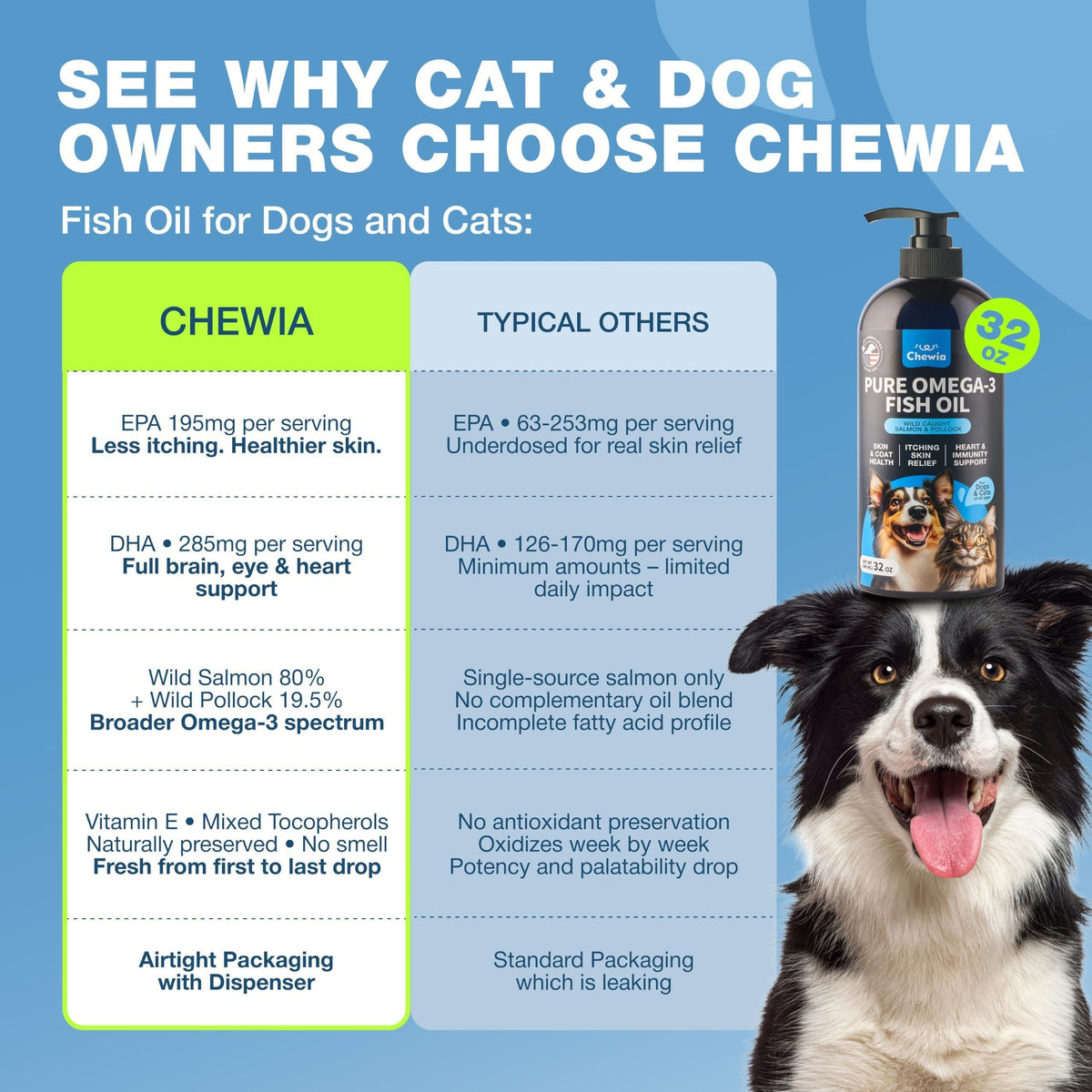 Fish Oil for Dogs & Cats – Skin & Coat Support, Omega 3-6-9 – alternate view 6