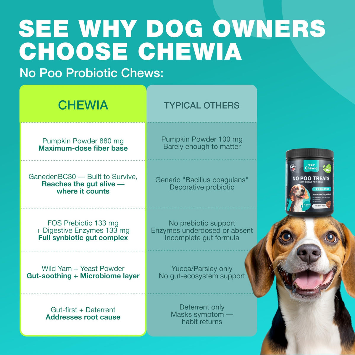 No Poo Chews for Dogs – Coprophagia Deterrent with Probiotics – alternate view 6