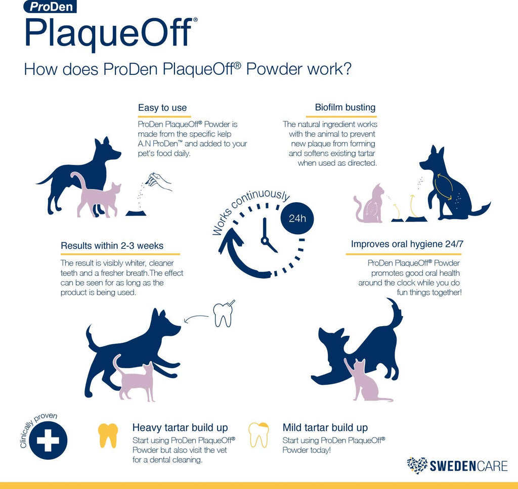 PlaqueOff Powder for Dogs – 180g Mini Tub – alternate view 3