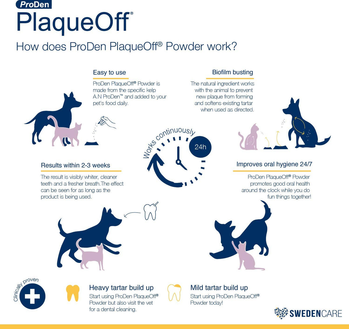 PlaqueOff Powder for Dogs – 180g Mini Tub – alternate view 3