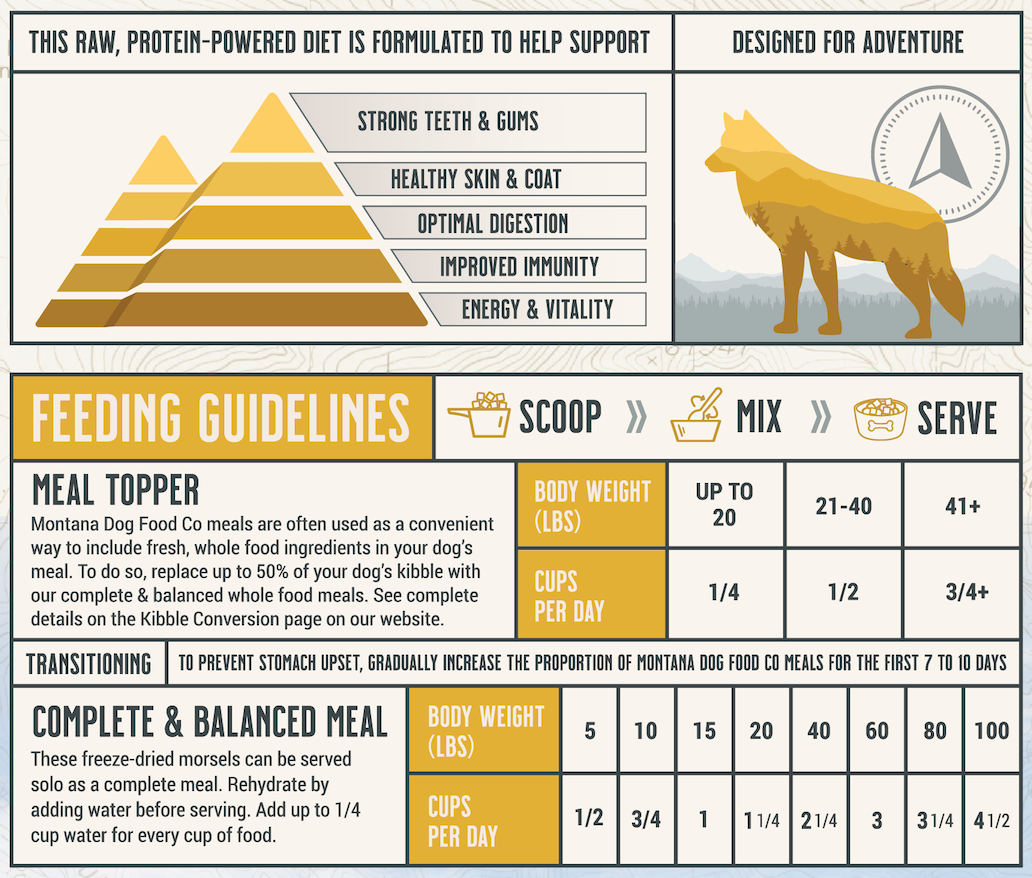 Grain-Free Chicken Freeze-dried Raw Adventure Fuel (Dog Food) – detail