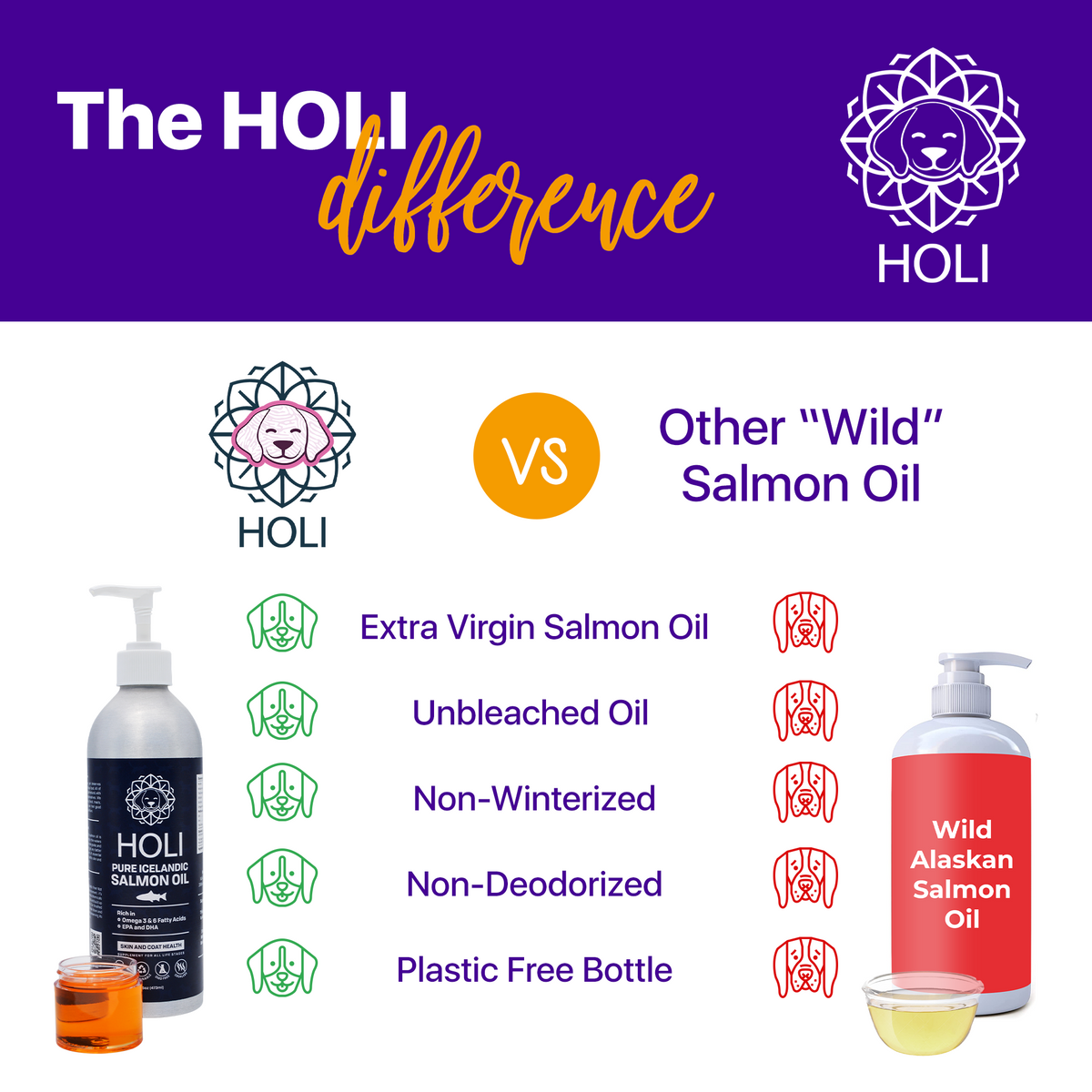 HOLI extra virgin Icelandic salmon oil bottle for dogs – photo 5 of 7