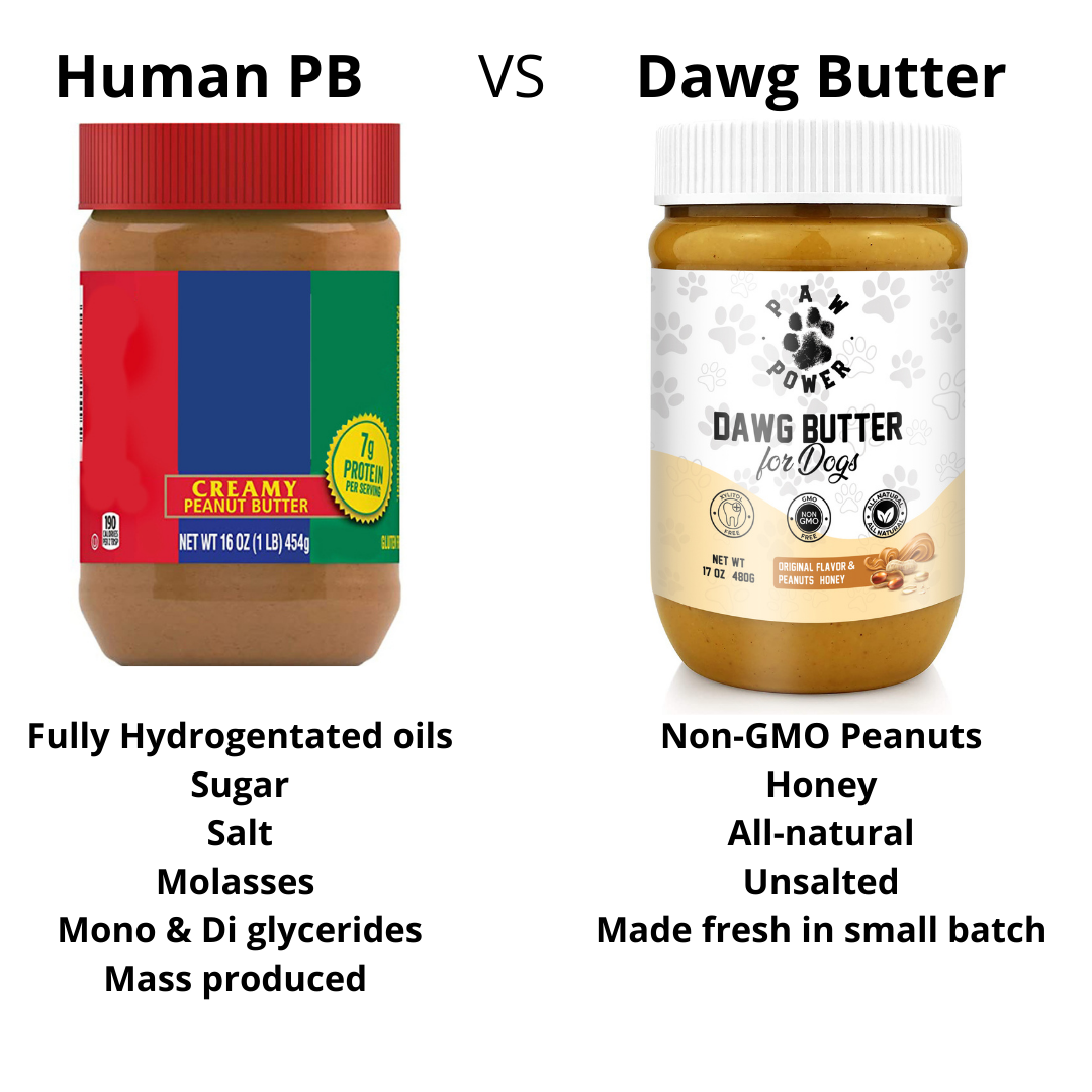 Dawg Butter for Dogs – Peanut Butter Lickable Treat, Original Flavor – alternate view 4
