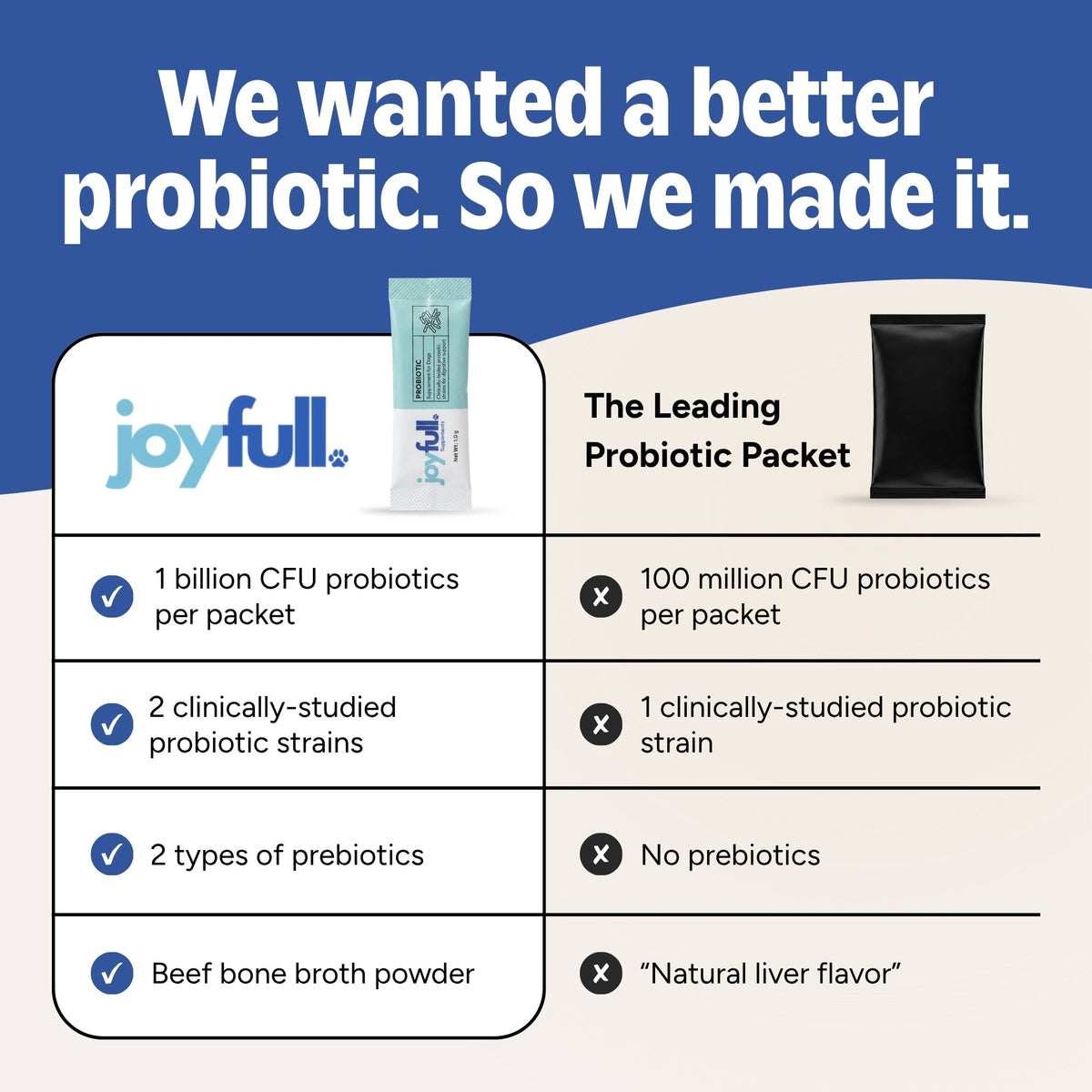 JoyFull probiotic supplement packets for dogs with beef bone broth – photo 3 of 6