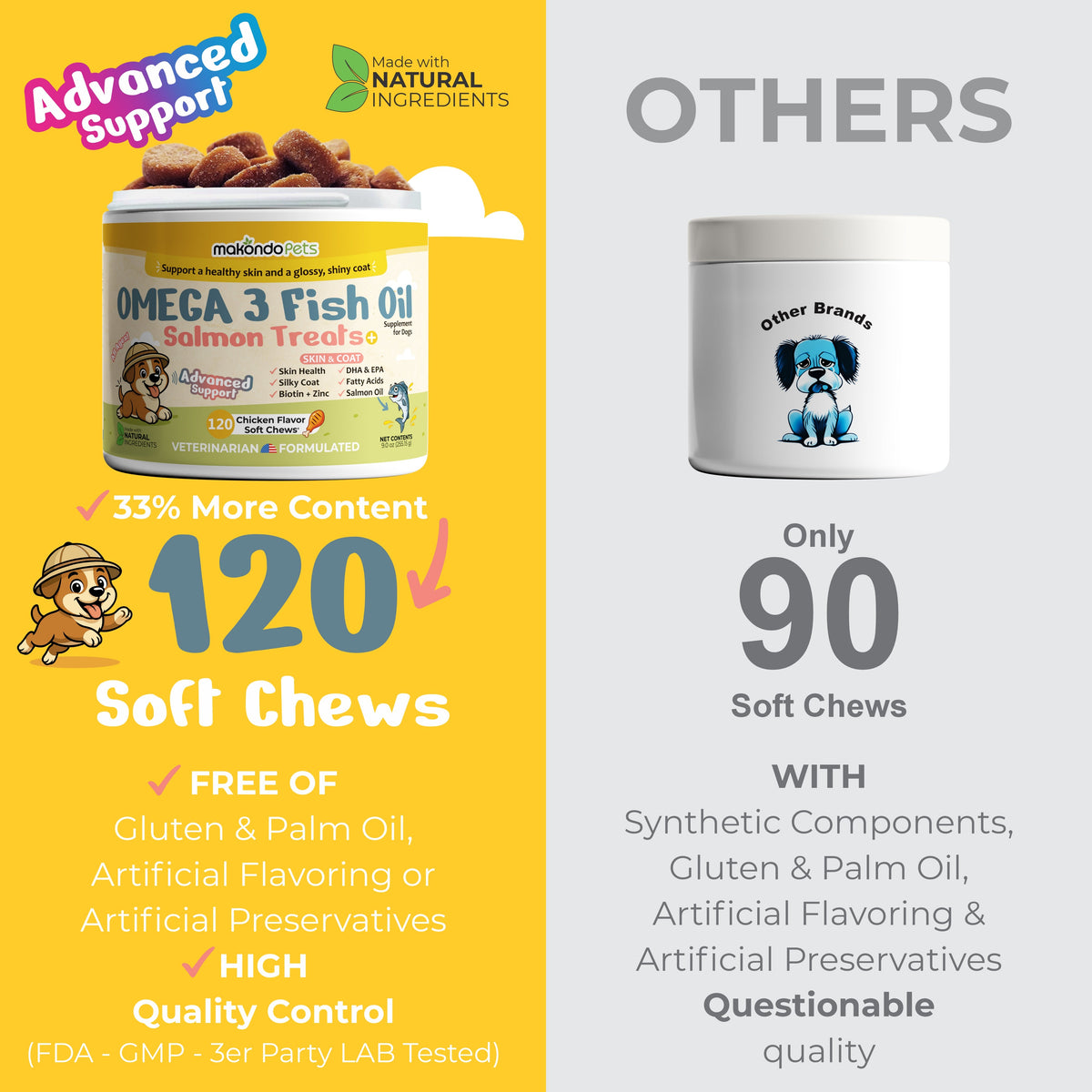 Omega 3 for Dogs - Salmon Oil - 120 Soft Chews – alternate view 7