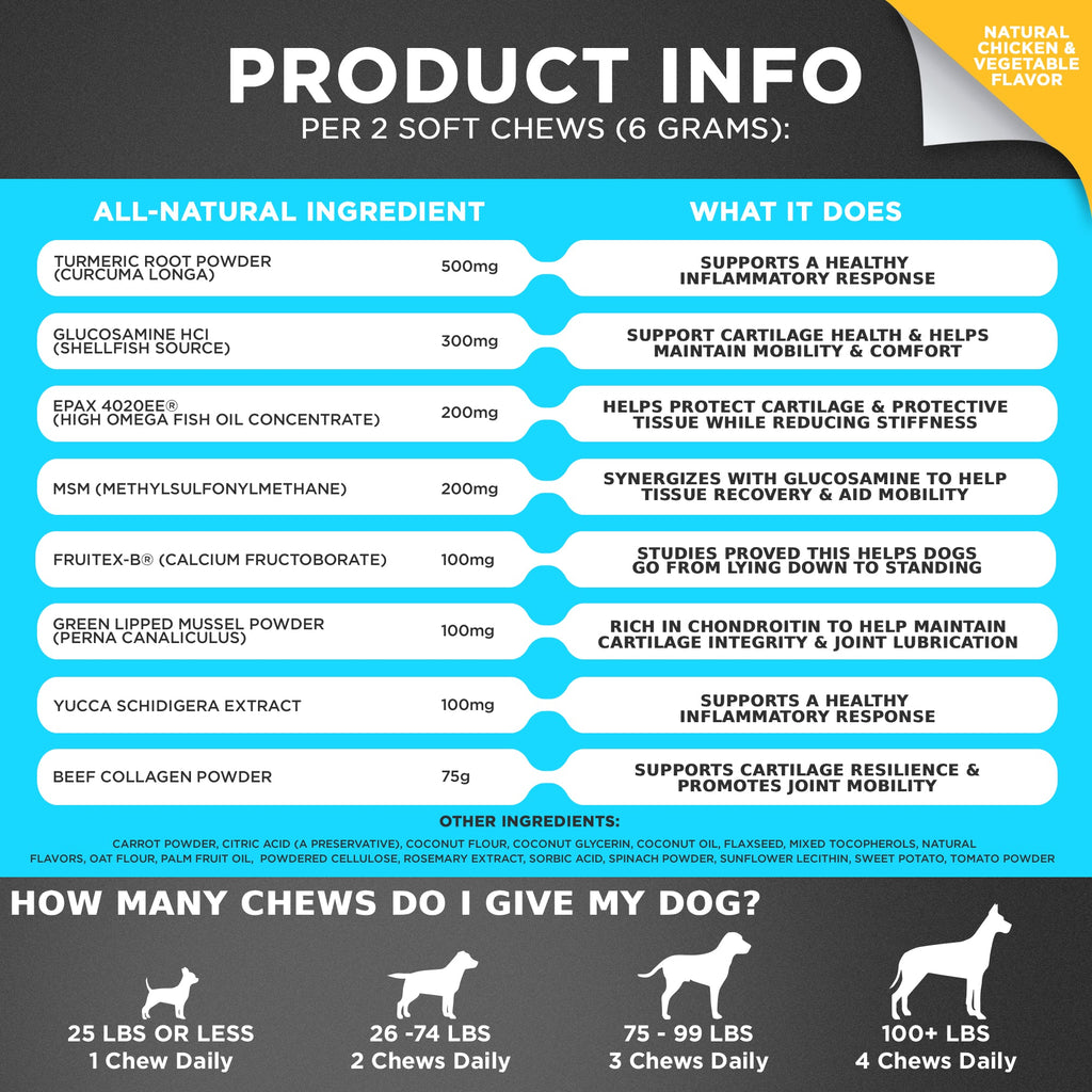 Hip and joint chews supplement facts panel and daily dosage guide by dog weight