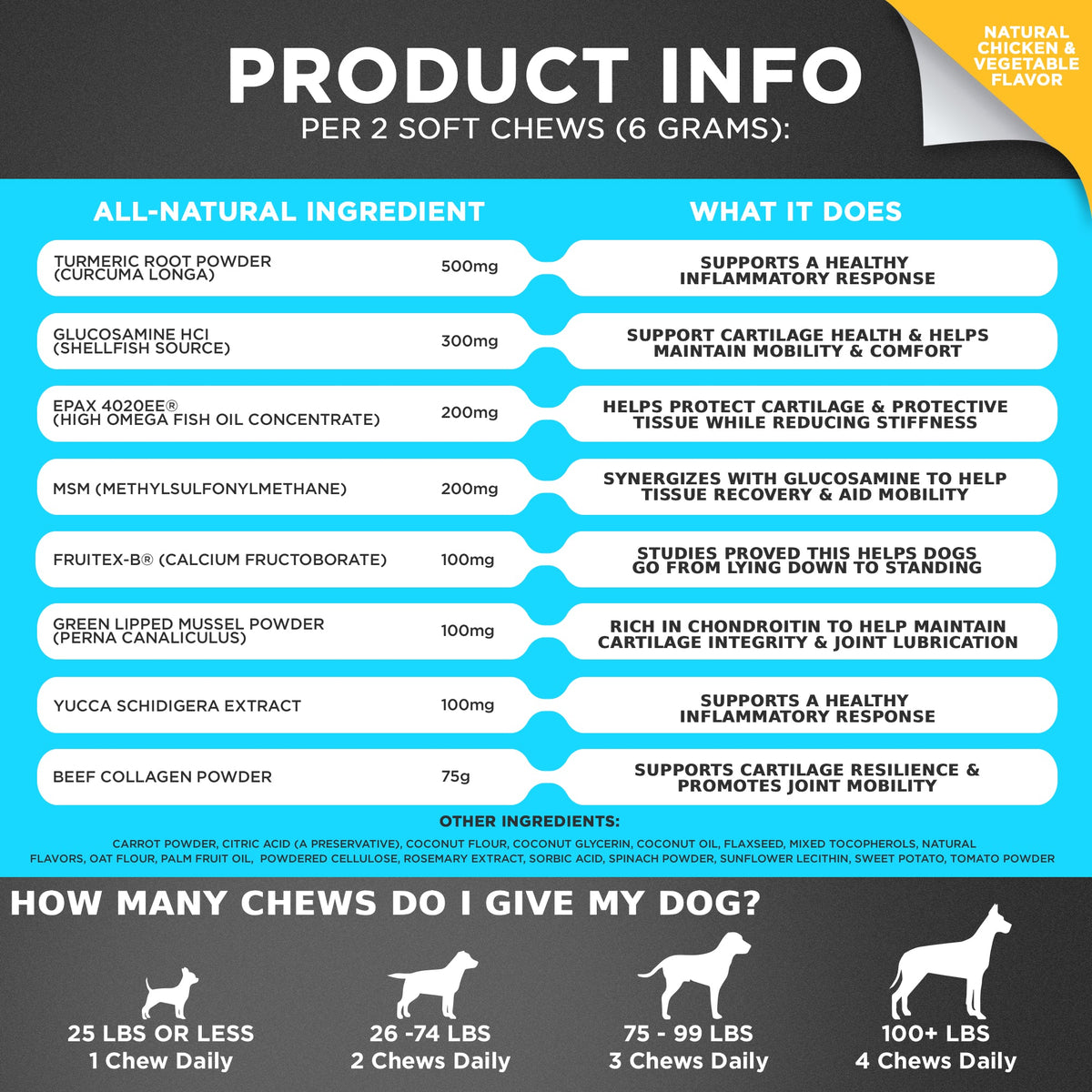 Hip and joint chews supplement facts panel and daily dosage guide by dog weight