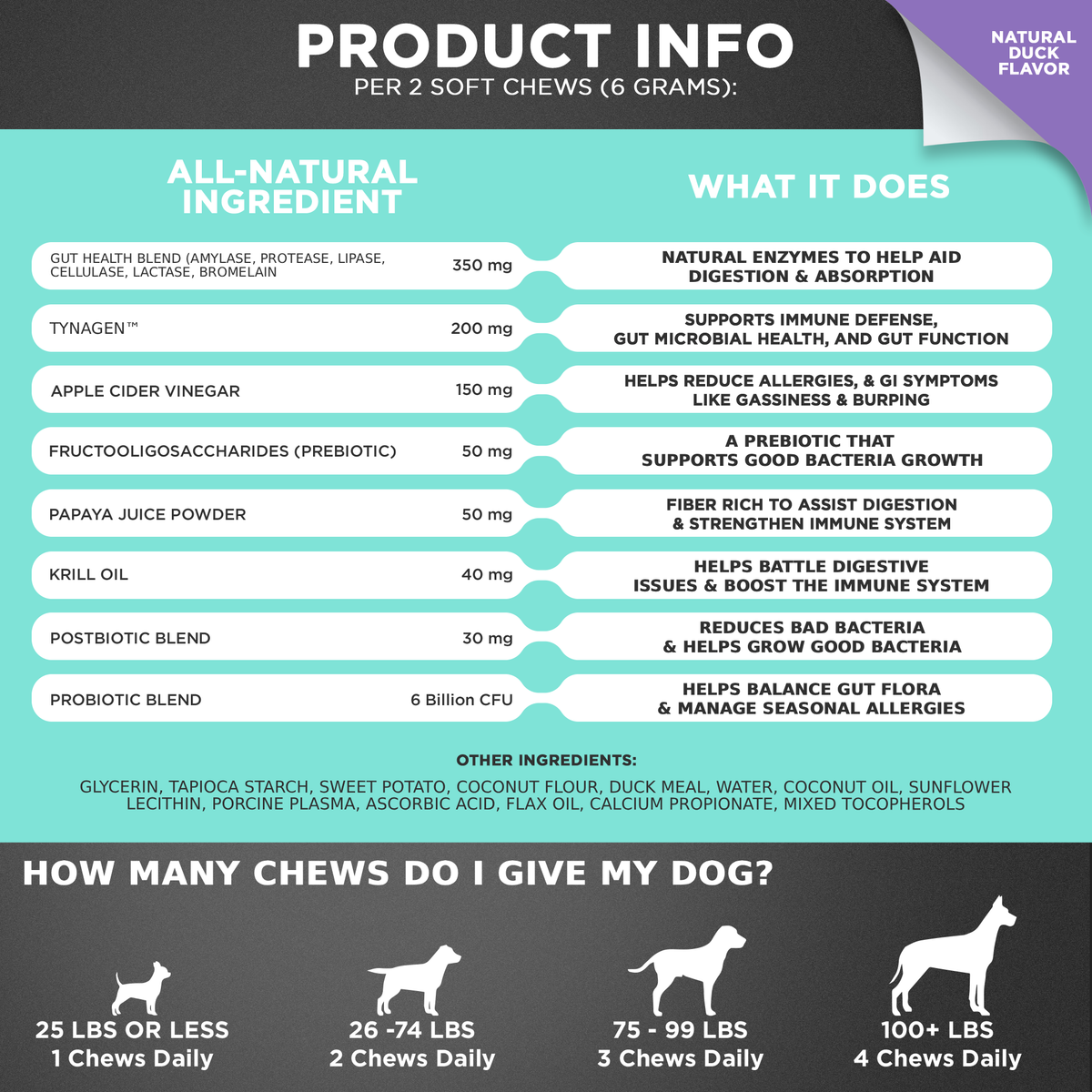 Probiotic chews supplement facts panel and daily dosage guide by dog weight