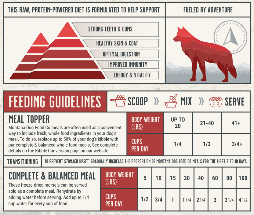 Grain-Free Beef Freeze-Dried Raw Adventure Fuel (Dog Food) – alternate view 5
