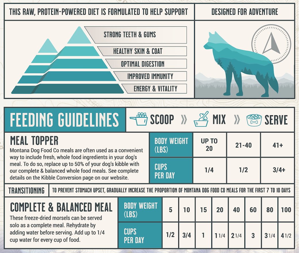 Grain-free Surf & Turf Freeze-dried Raw Adventure Fuel (Dog Food) – detail