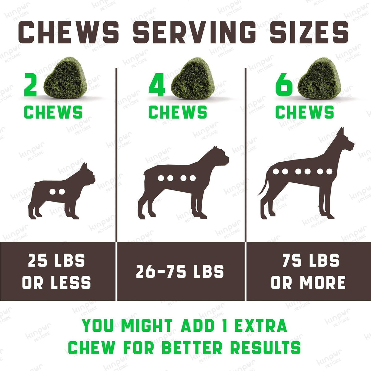 Green Lawn Chews for Dogs Urine Neutralizer Cranberry ACV – photo 5 of 7