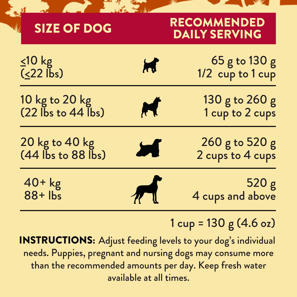 Outback Kangaroo Feast Air-Dried Dog Food – alternate view 5