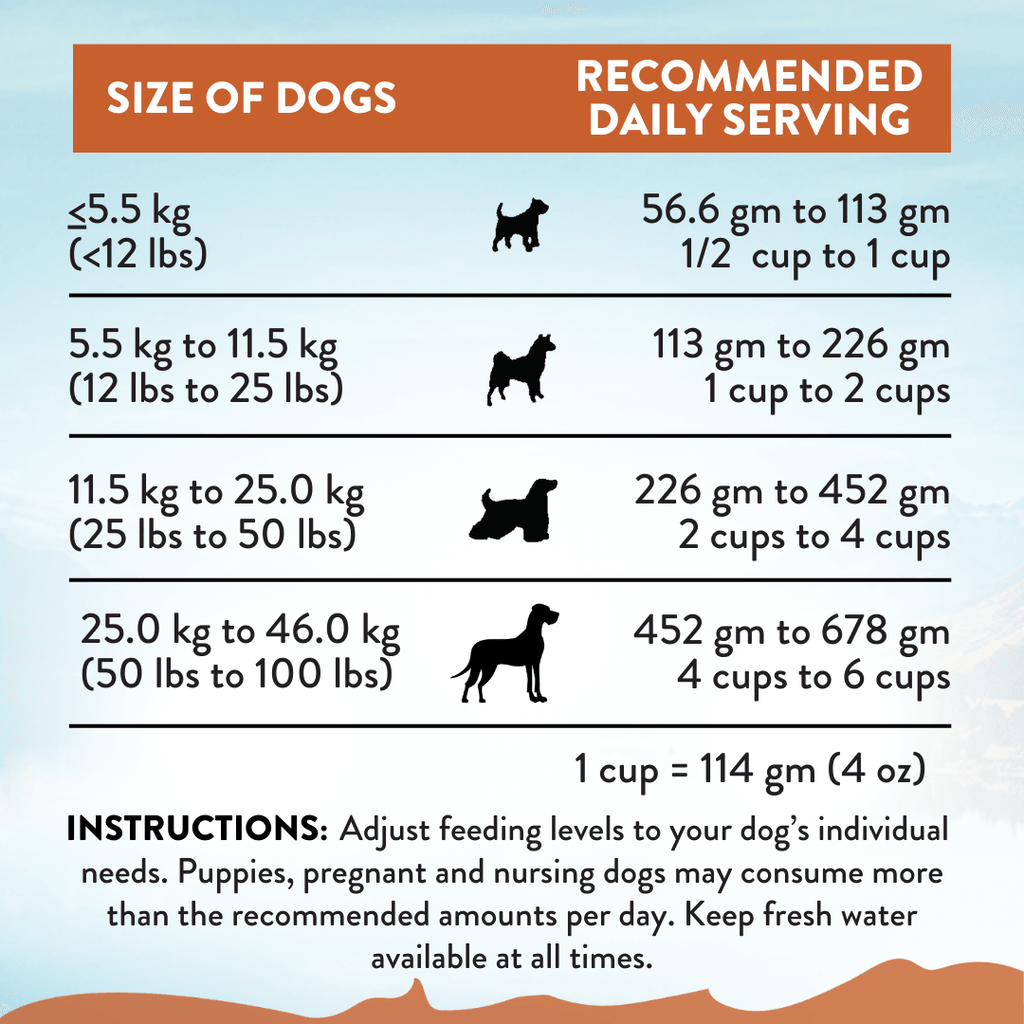 Addiction Wild Kangaroo Dry Dog Food & Meaty Bites Dog Treats Bundle – alternate view 6