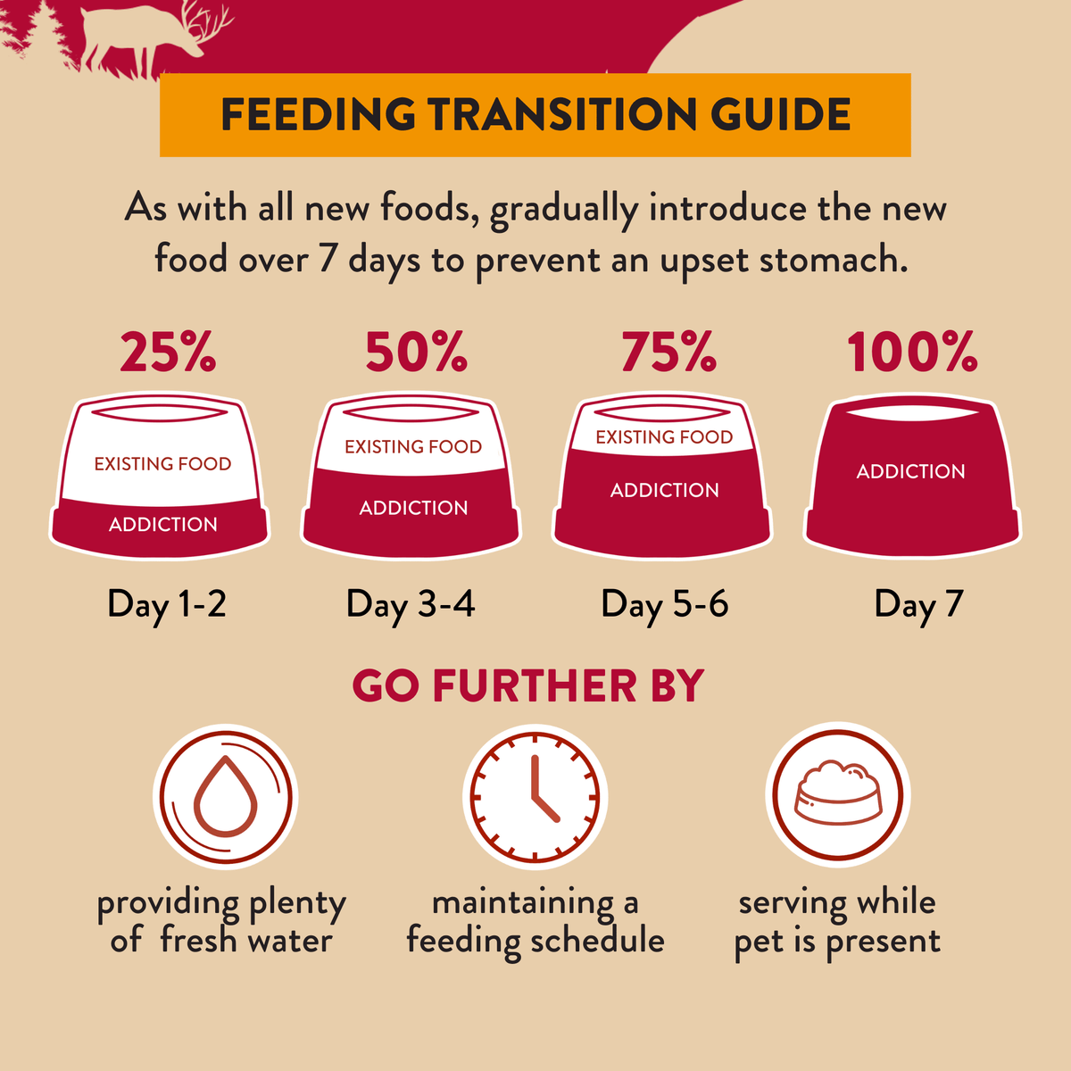 Homestyle Venison & Cranberry Dinner Air-Dried Dog Food – alternate view 4
