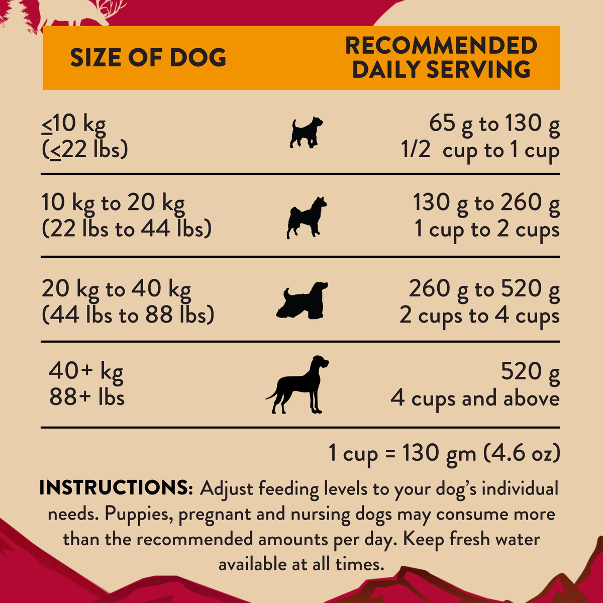 Homestyle Venison & Cranberry Dinner Air-Dried Dog Food – alternate view 5