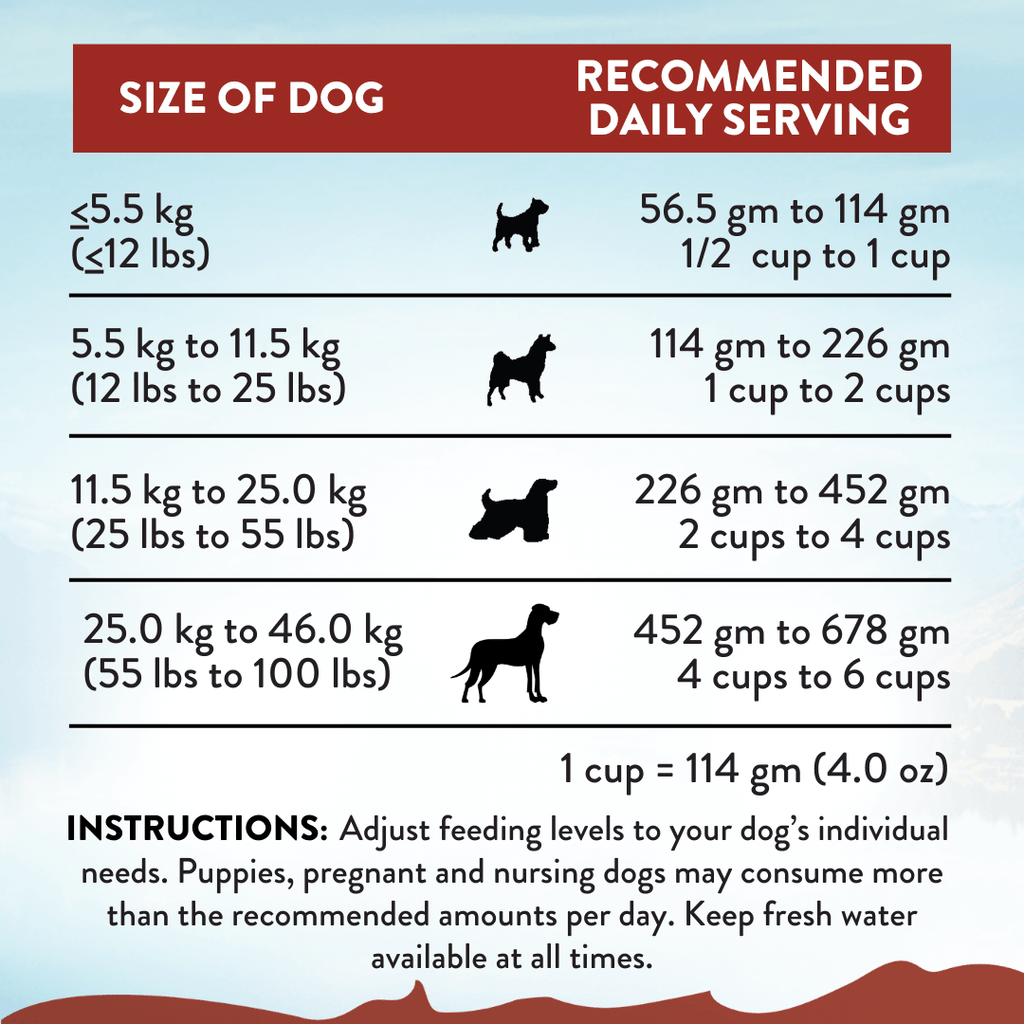 Viva La Venison Dry Dog Food – alternate view 6