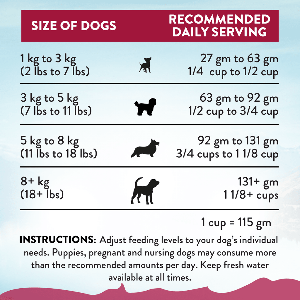 Viva La Venison Grain-free Premium Venison Small Breed Dry Dog Food – alternate view 7