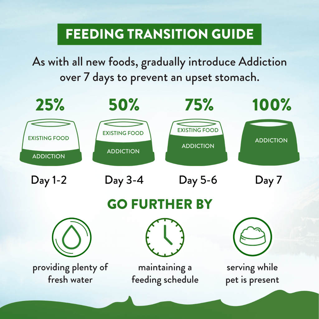 Seven day feeding transition guide for switching to Addiction Zen Vegetarian