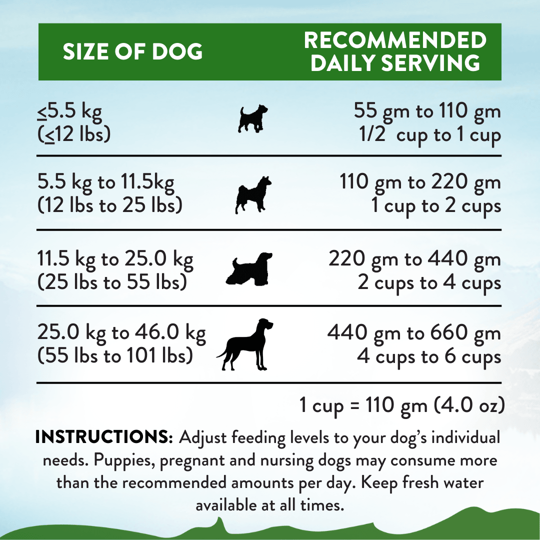 Zen Vegetarian kibble recommended daily serving chart by dog size