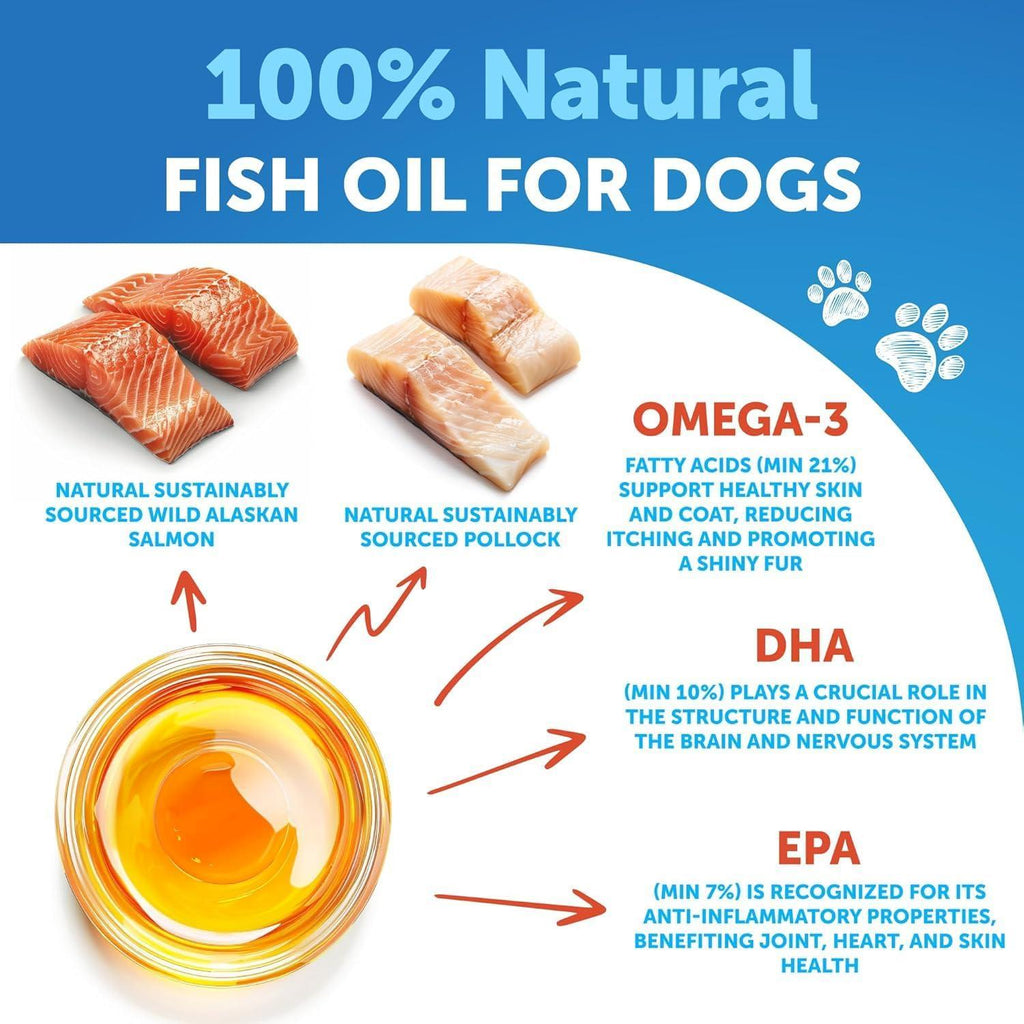 Omega-3 Fish Oil for Dogs 16 fl oz Salmon and Pollock – photo 3 of 7