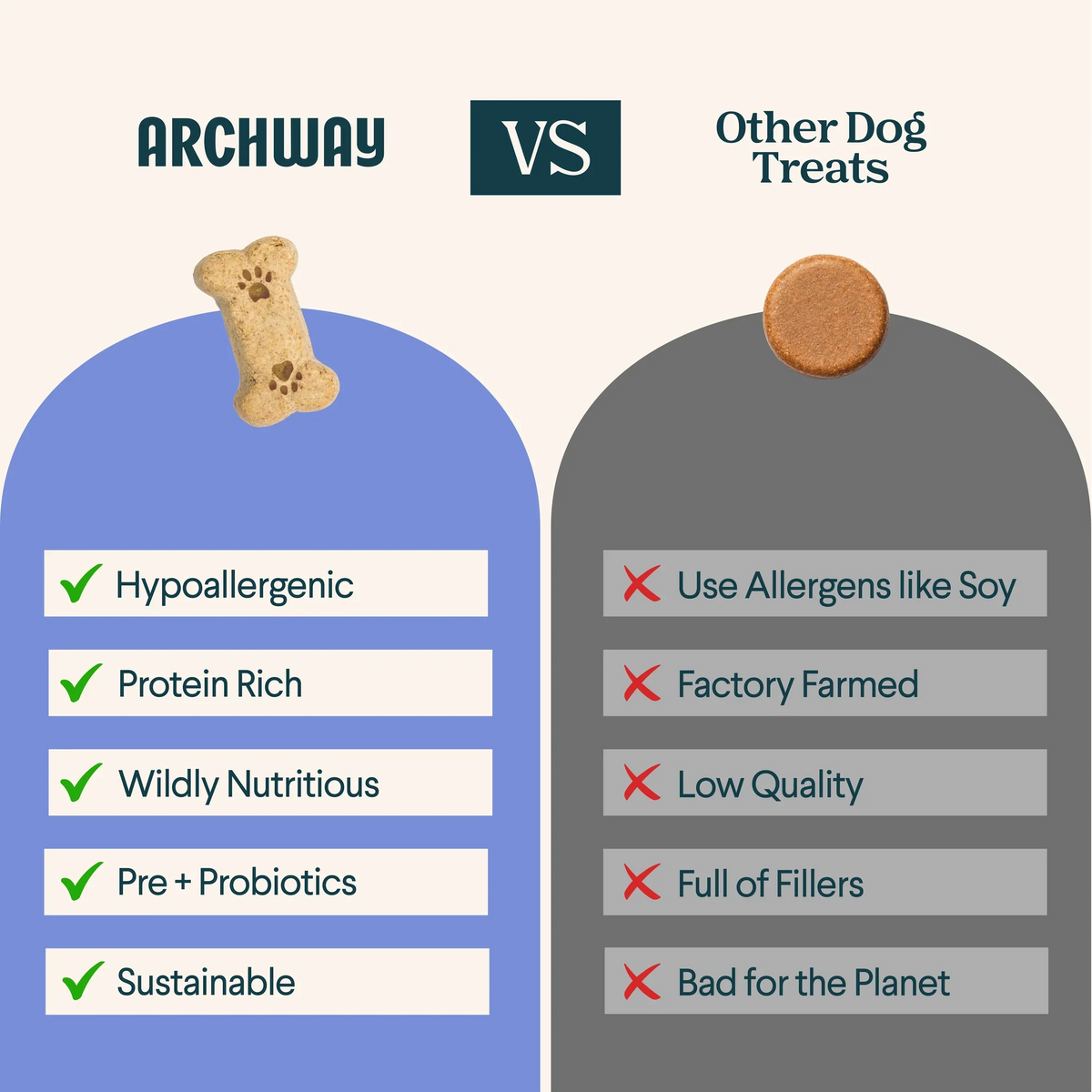 Archway Better Biscuit Peanut Butter Crunchy Dog Treats – photo 7 of 8