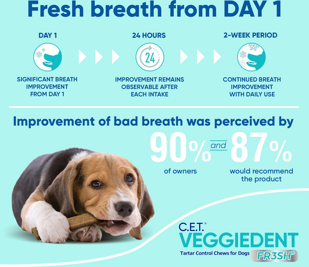 Virbac CET VeggieDent Fr3sh Small Dogs – photo 3 of 9