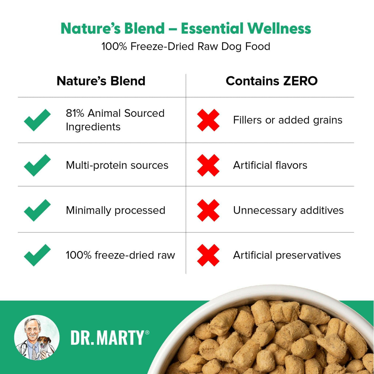 Dr Marty Natures Blend Essential Wellness Freeze Dried – photo 9 of 10