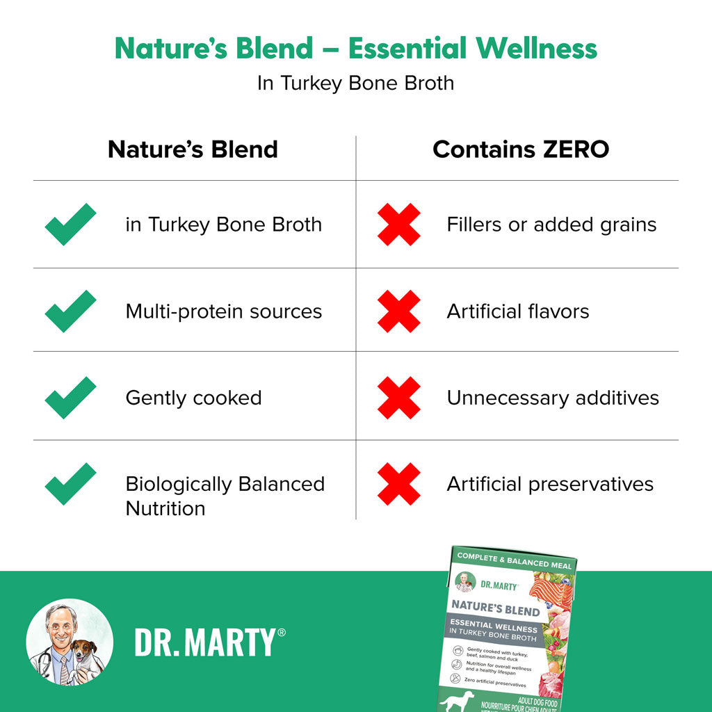 Dr. Marty Nature's Blend Essential Wellness Wet Dog Food Turkey Bone Broth – photo 4 of 7
