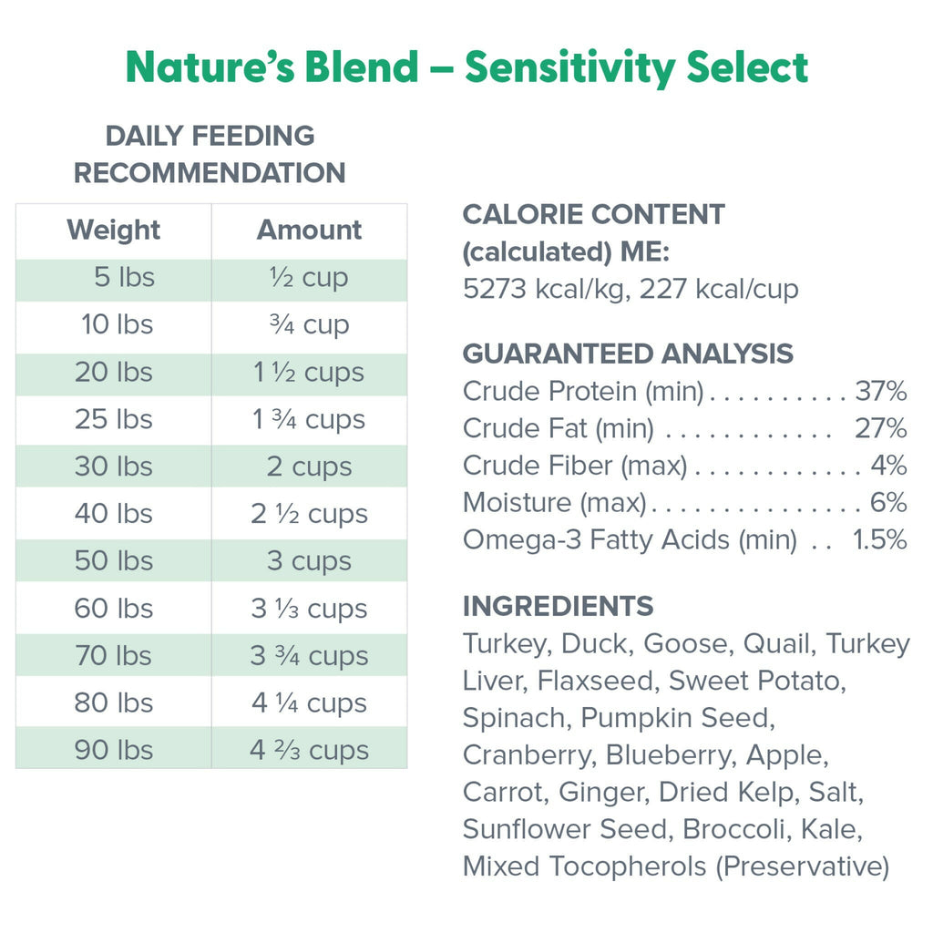 Dr Marty Natures Blend Sensitivity Select Freeze Dried – photo 3 of 9