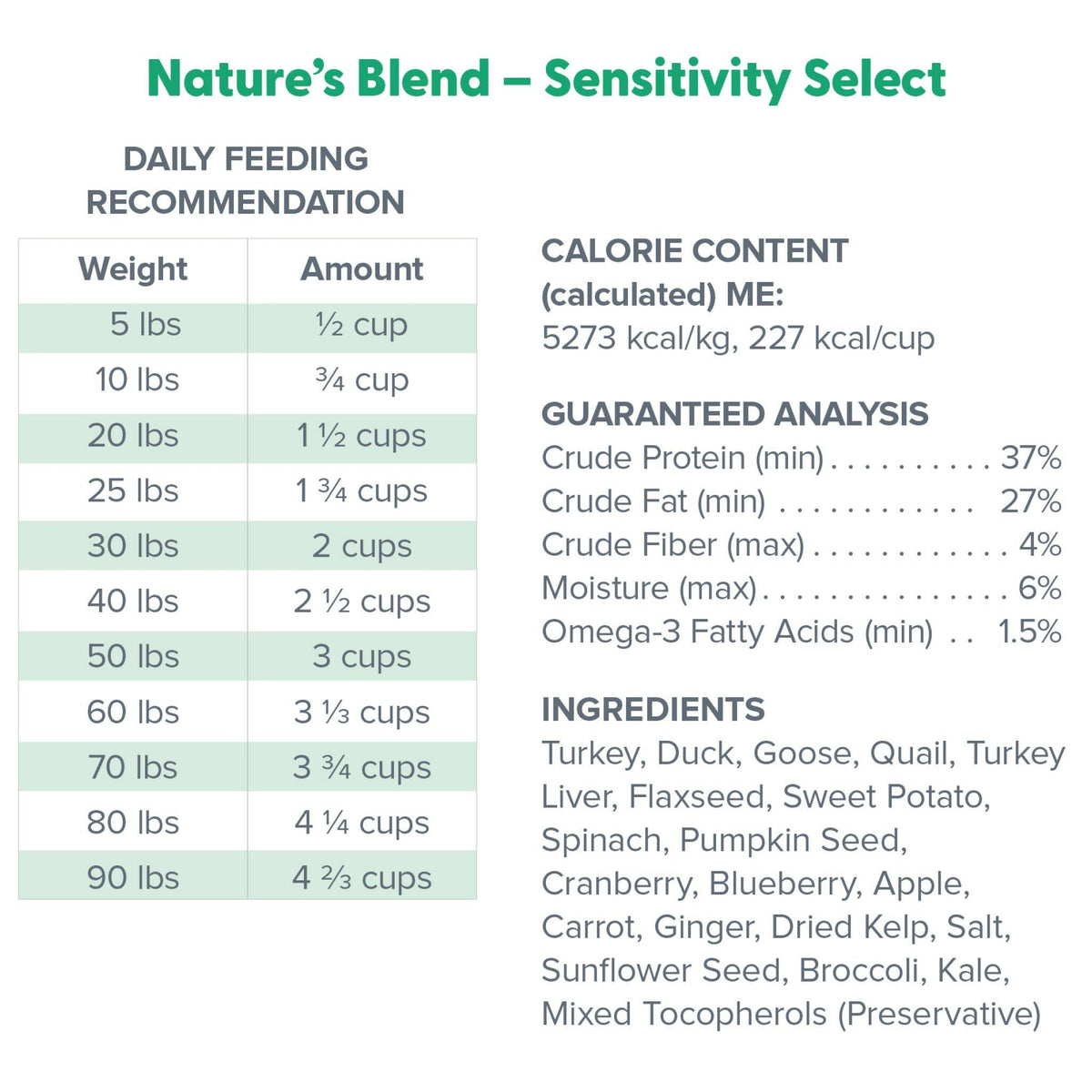 Dr Marty Natures Blend Sensitivity Select Freeze Dried – photo 3 of 9