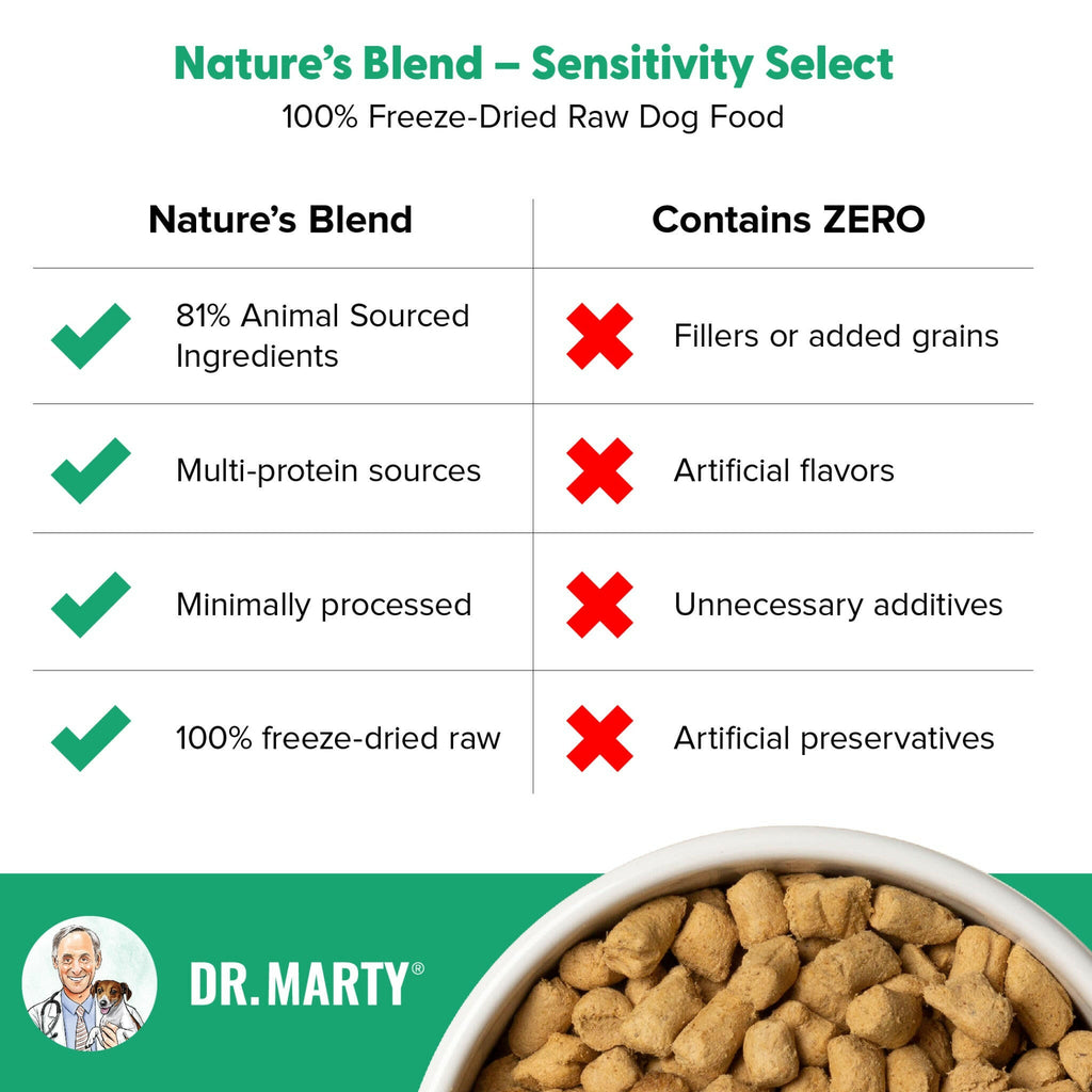 Dr Marty Natures Blend Sensitivity Select Freeze Dried – photo 5 of 9
