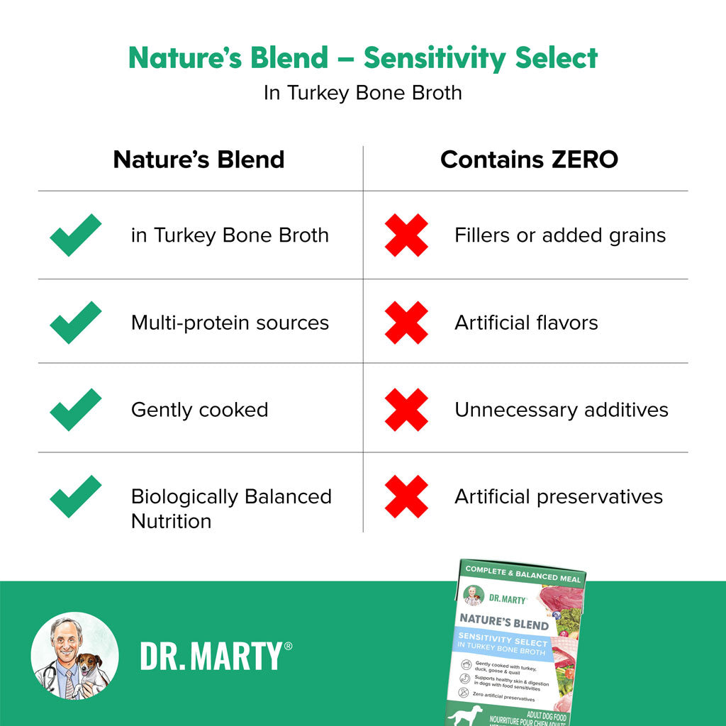 Dr. Marty Nature's Blend Sensitivity Select Wet Dog Food Turkey Bone Broth – photo 5 of 6