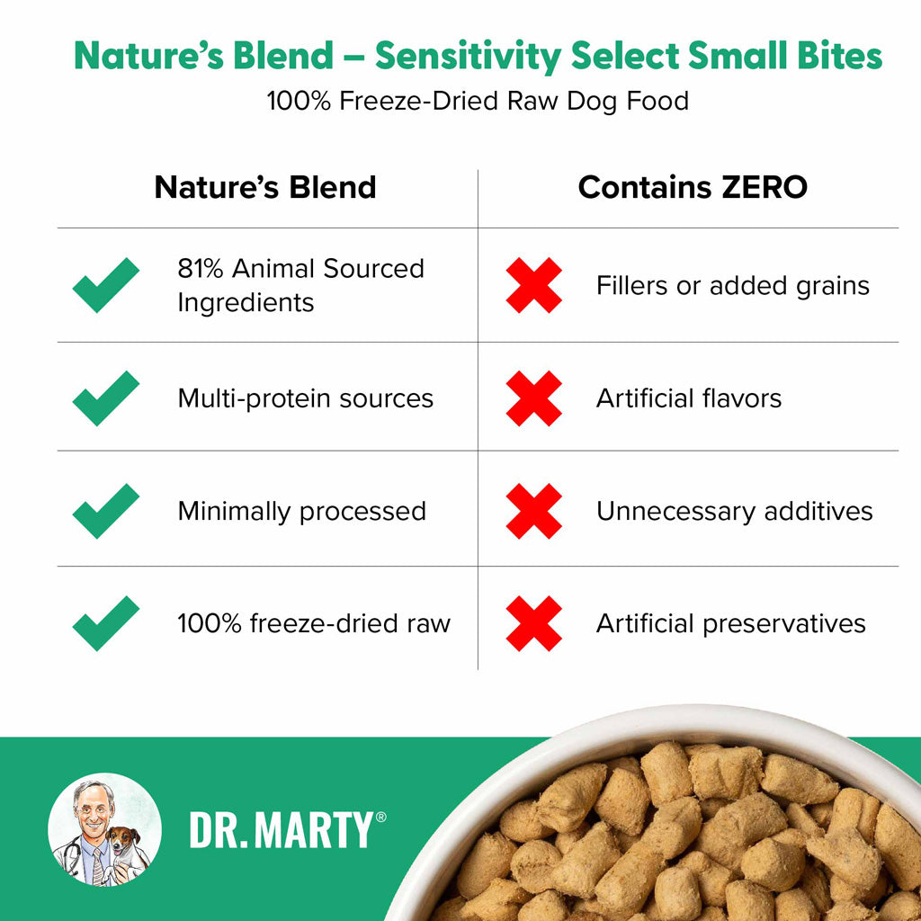 Dr. Marty Nature's Blend Sensitivity Select Small Bites Freeze-Dried Raw Dog Food – photo 16 of 18