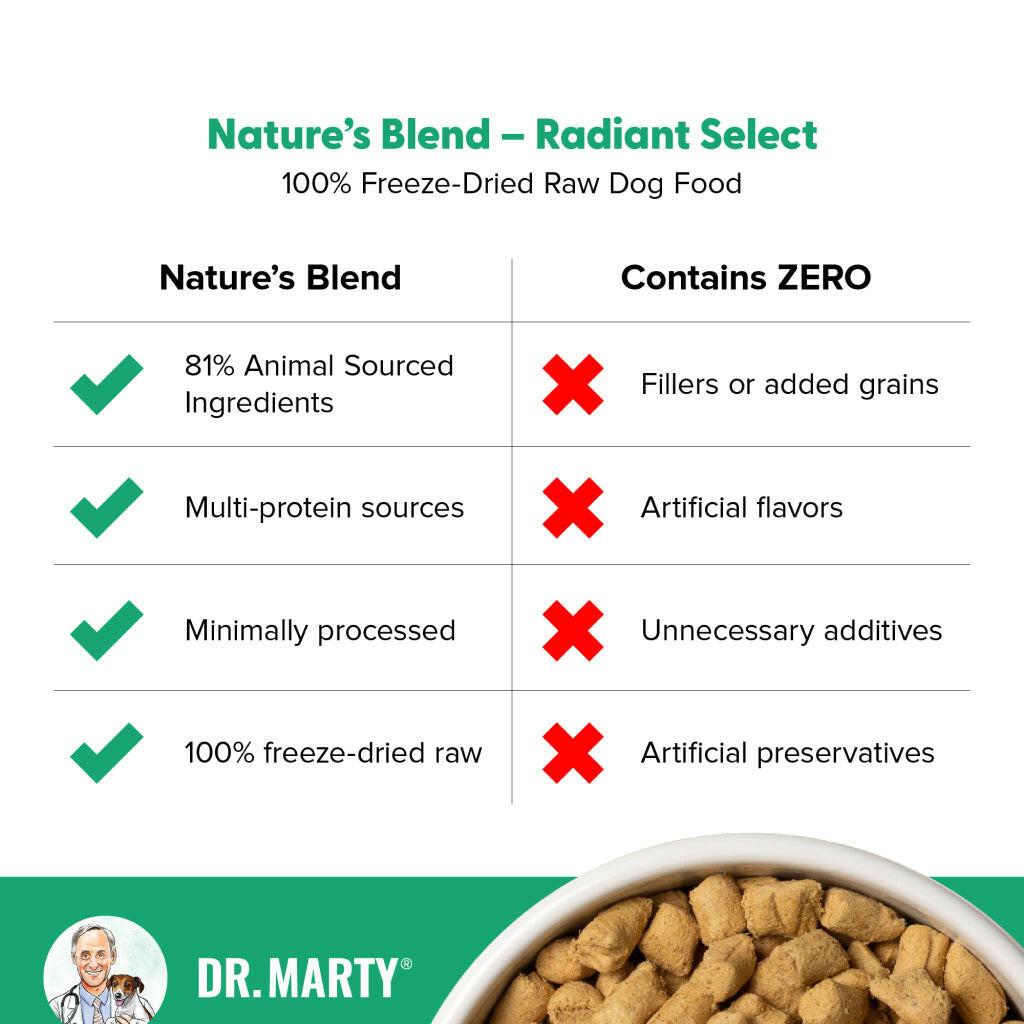 Dr Marty Natures Radiant Select Skin Coat Dog Food – photo 5 of 7