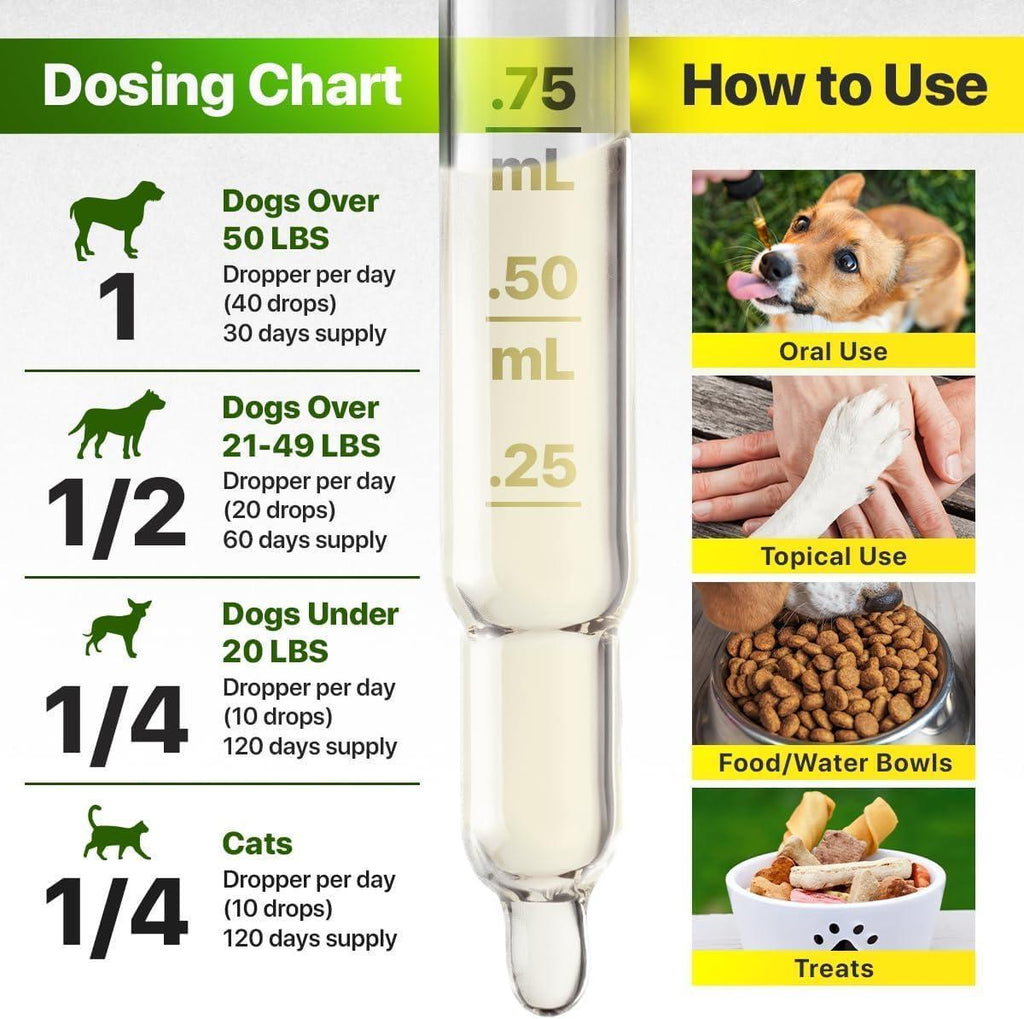 Hemp and Salmon Oil for Dogs Omega 3-6-9 1 fl oz – photo 6 of 9