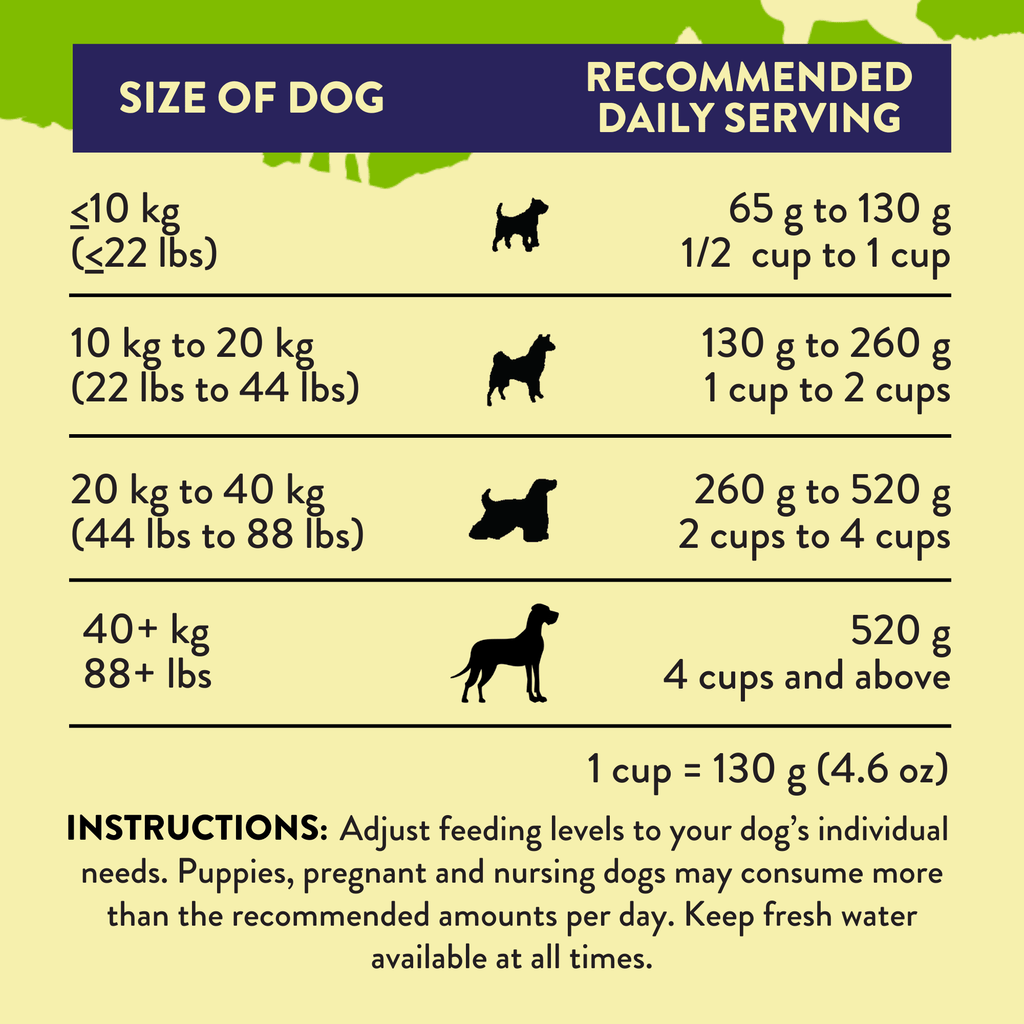 Herbed Lamb & Potatoes Air-Dried Dog Food – alternate view 4