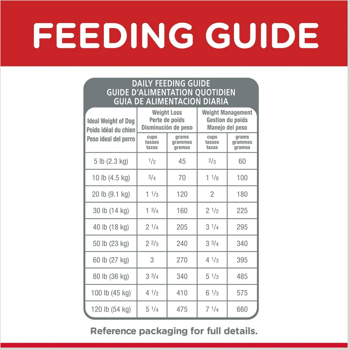 Hills Science Diet Adult Light Chicken Barley 30 lb – photo 8 of 9
