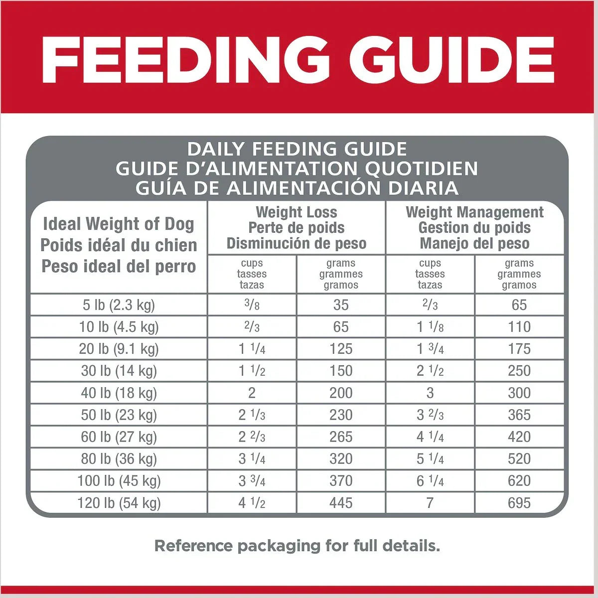 Hills Science Diet Perfect Weight Small Bites Chicken – photo 9 of 9