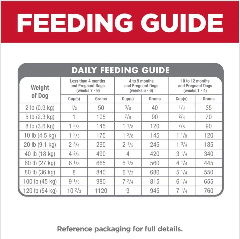 Hills Science Diet Puppy Chicken Meal Barley Dry 15 lb – photo 6 of 7