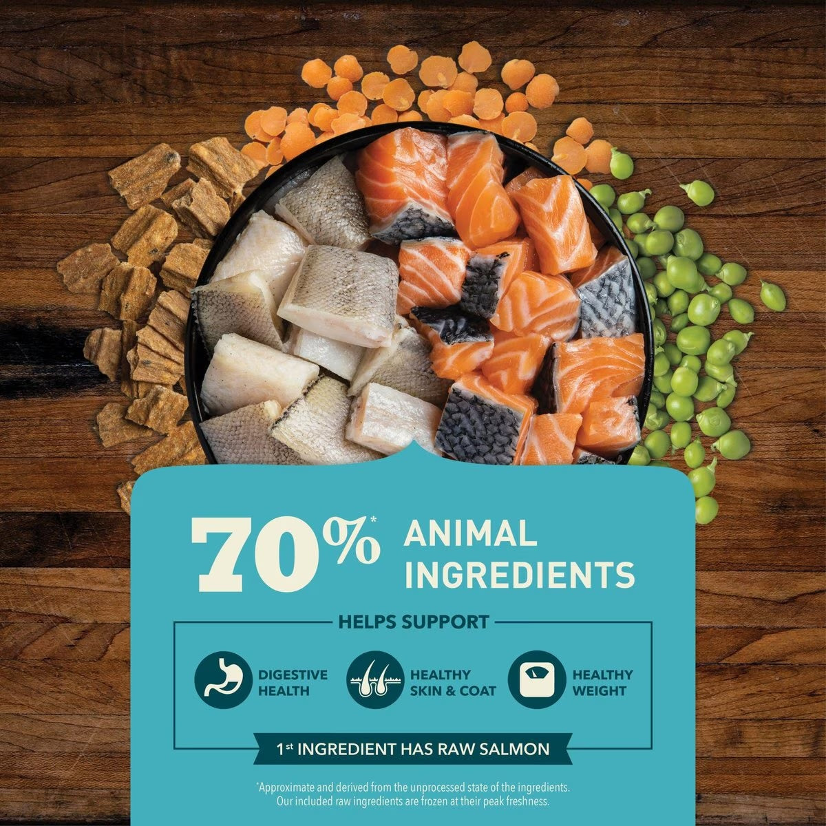 Acana Adult Grain Free Butcher's Favorites Salmon Dog Food – alternate view 3