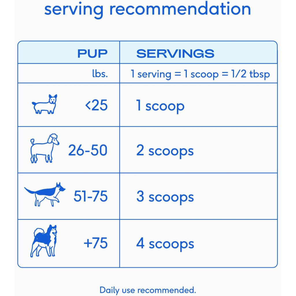 Native Pet Goat Milk Powder Meal Topper for Dogs – photo 6 of 9